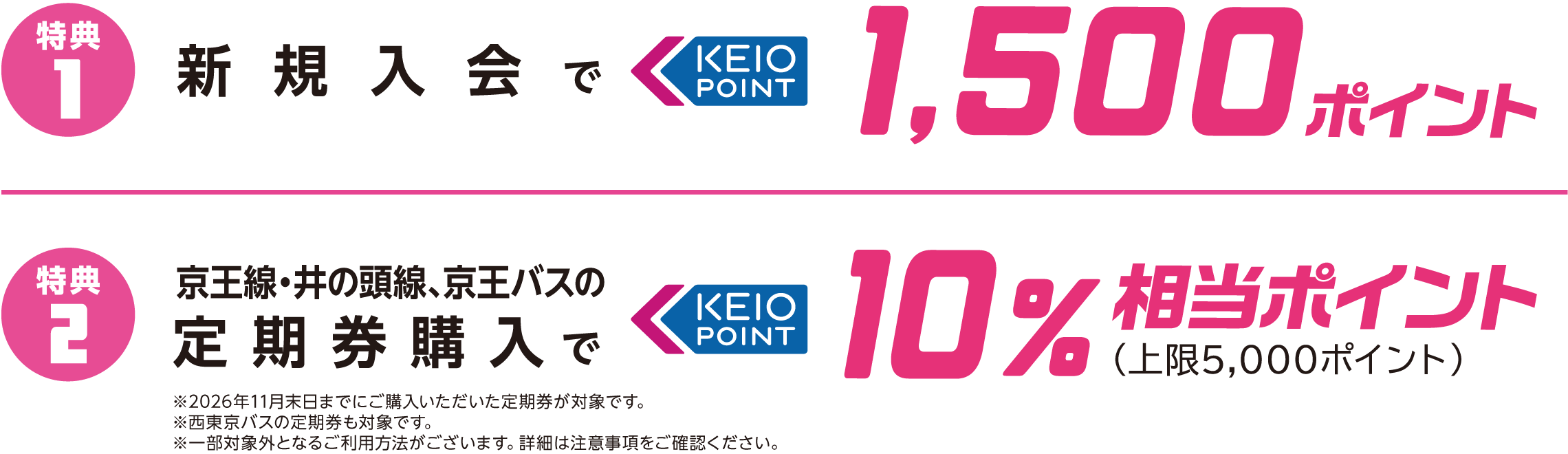 特典1 新規入会で1,500ポイント | 特典2 京王線・井の頭線の定期券購入で10%相当ポイント