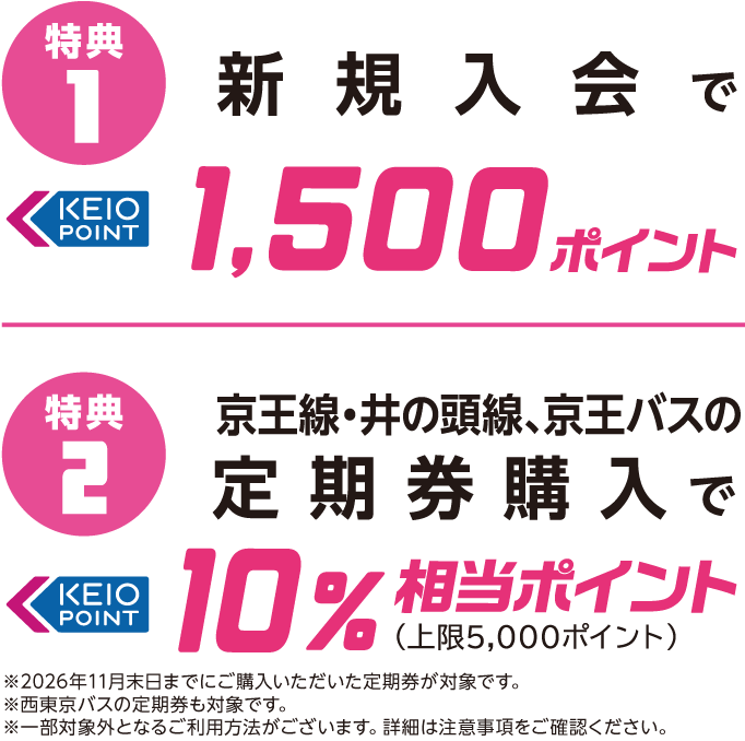 特典1 新規入会で1,500ポイント | 特典2 京王線・井の頭線の定期券購入で10%相当ポイント
