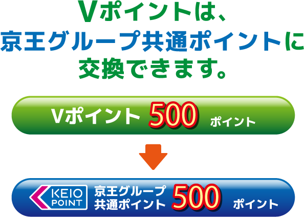 Vポイントは、京王グループ共通ポイントに交換できます。Vポイント500ポイント → 京王グループ共通ポイント500ポイント