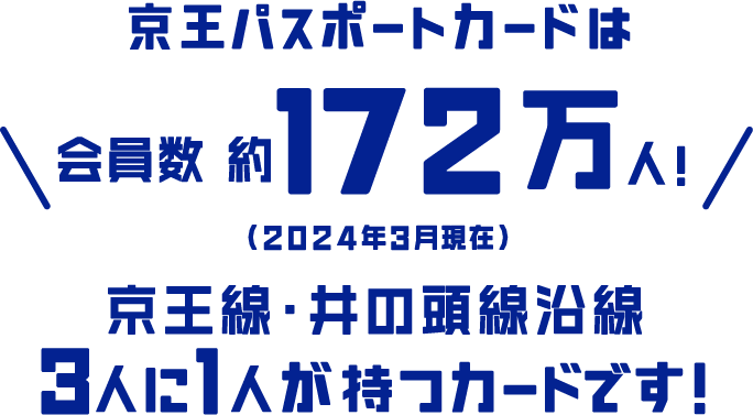 京王パスポートカードは会員数 約172万人!（2024年3月現在）京王線・井の頭線沿線3人に1人が持つカードです！